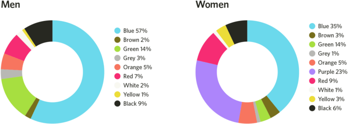 How color can effect emotion