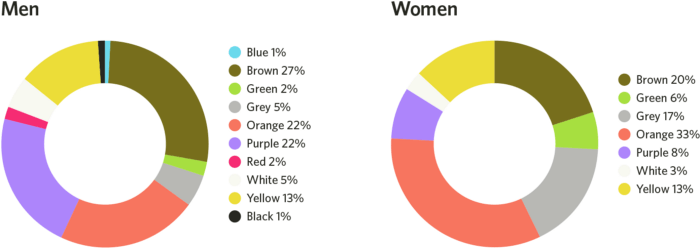 How color can effect emotion