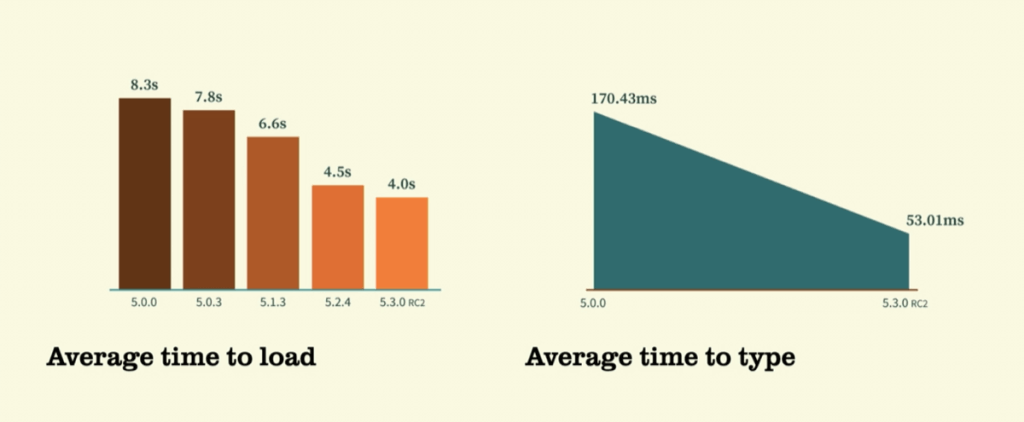 Loading Time Optimized