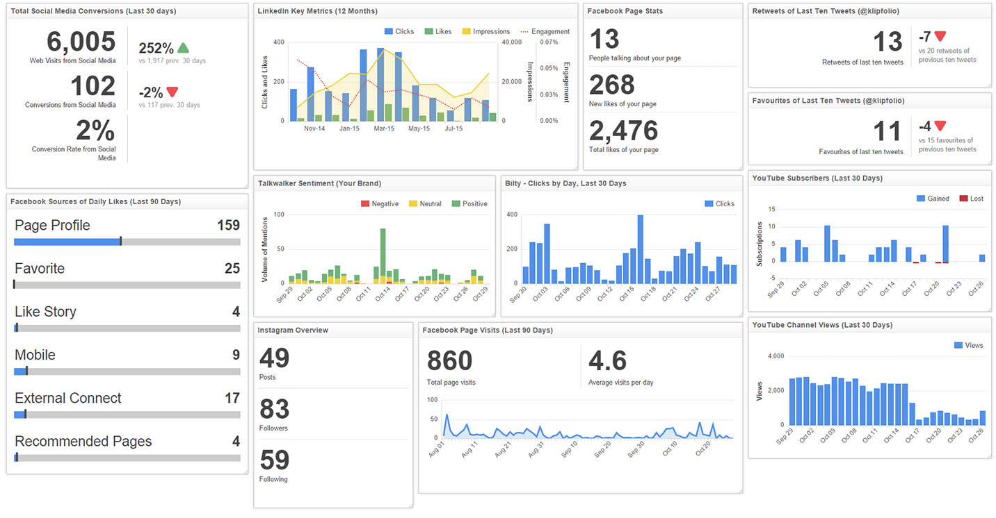 Monitor & Report