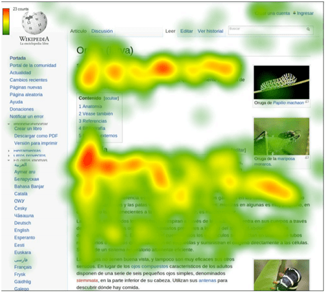 Heatmap